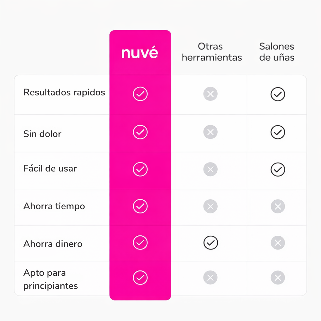 Nuvé Silk 3 Pro - El cuidado diario que tus pies necesitaban.