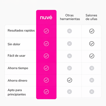 Nuvé Silk 3 Pro - El cuidado diario que tus pies necesitaban.